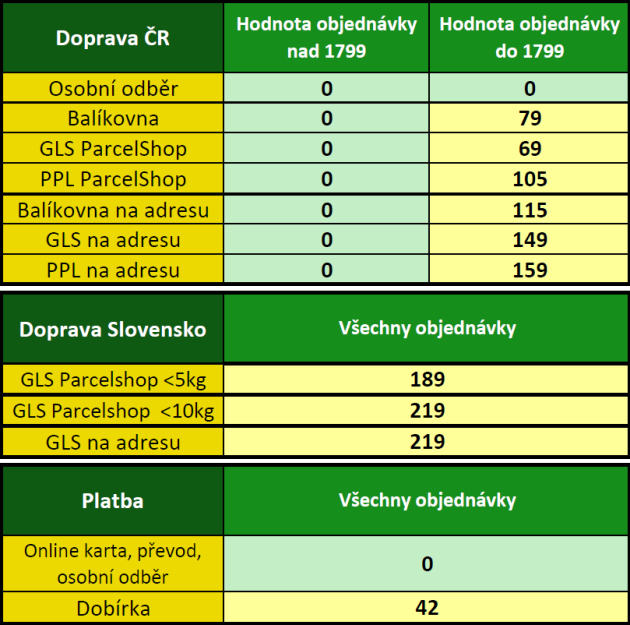 foto záclony - doprava a platba