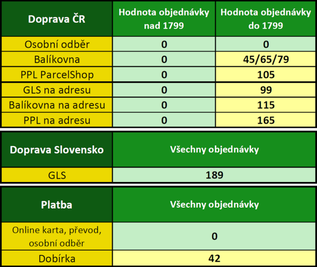 foto záclony - doprava a platba