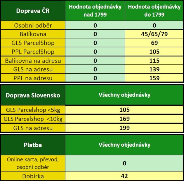 foto záclony - doprava a platba